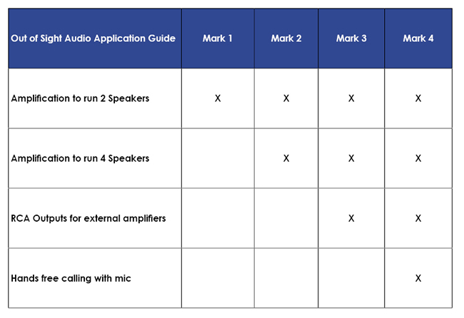 Comparison table of the four Out of Sight Audio models. 